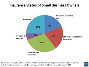 policy-insights-small_biz_chart_092812